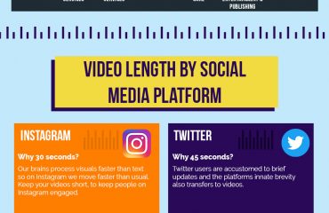 How Long Should Your Next Video Be Infographic